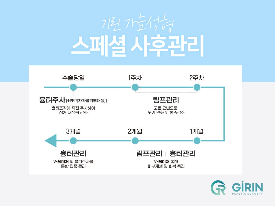 가슴확대수술 효율적으로 개선을 관련 이미지 10
