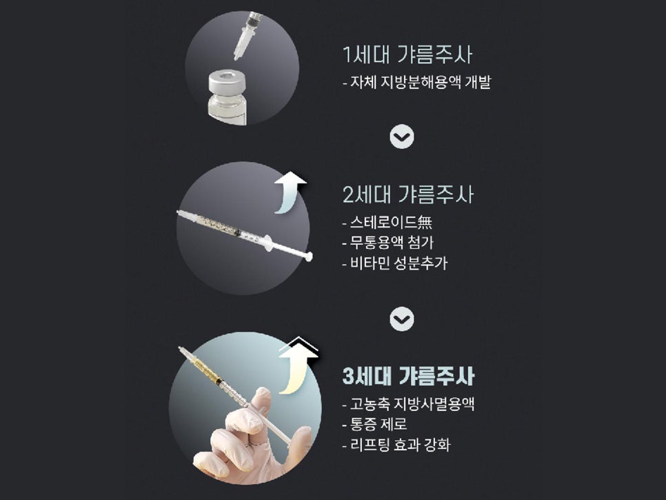 볼살윤곽주사 갸름한 라인 원한다면 관련 이미지 4