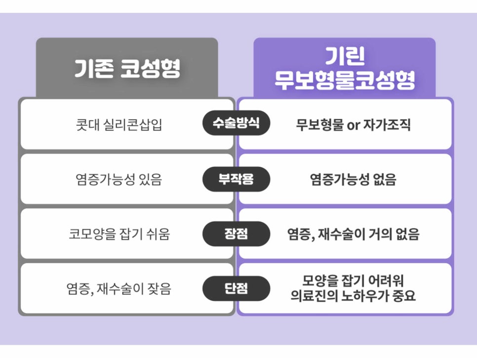 강남역성형외과유명한곳 얼굴에 맞춰 조화롭게 관련 이미지 17