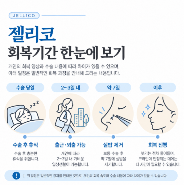 젤리코 회복기간, 출근과 일상생활은 언제부터 가능할까요? 관련 이미지 3