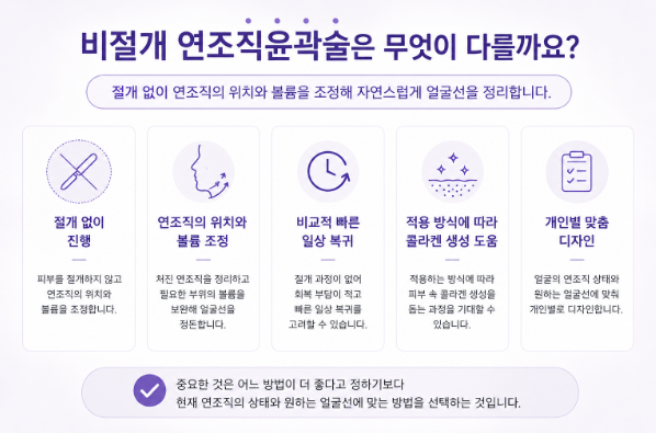 연조직윤곽술이란? 얼굴 처짐과 턱선이 고민이라면 관련 이미지 3