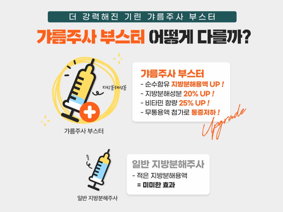 서울윤곽주사 잘하는 곳의 기준은 관련 이미지 6