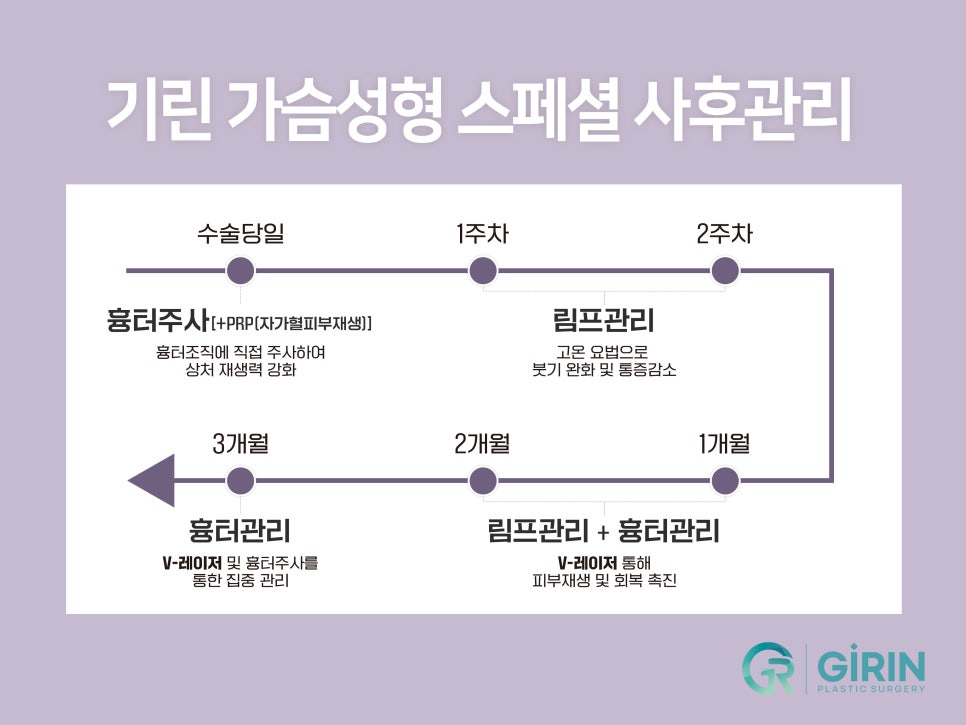 가슴거상술 변화를 기대하며 관련 이미지 11