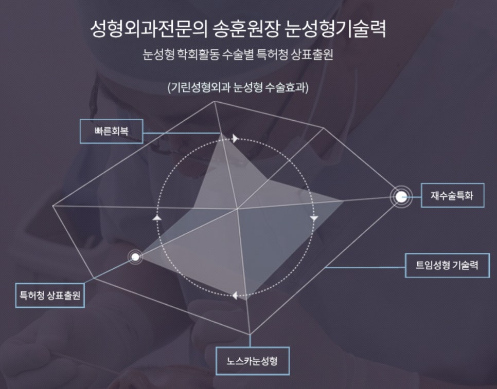 요즘 누가 티나게 성형하니? 기린성형외과 자연유착으로 미모완성♥(+후기) 관련 이미지 8
