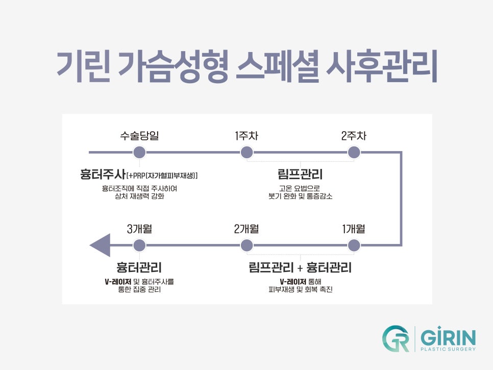 강남가슴성형 달라질 라인 기대하며 관련 이미지 13