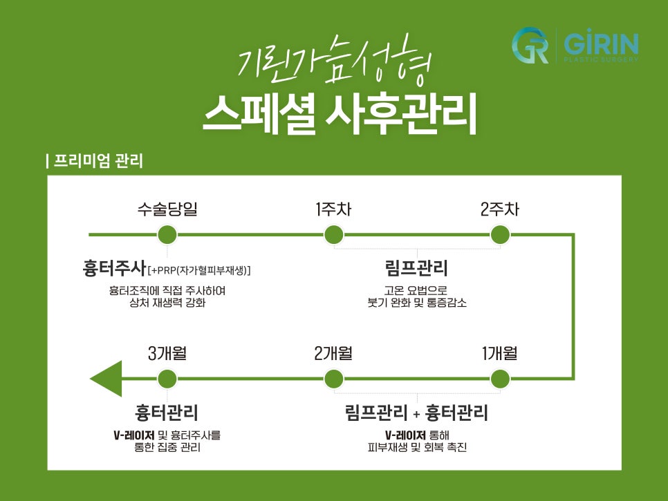 처진가슴수술후기 비교하며 선택한다면 관련 이미지 11