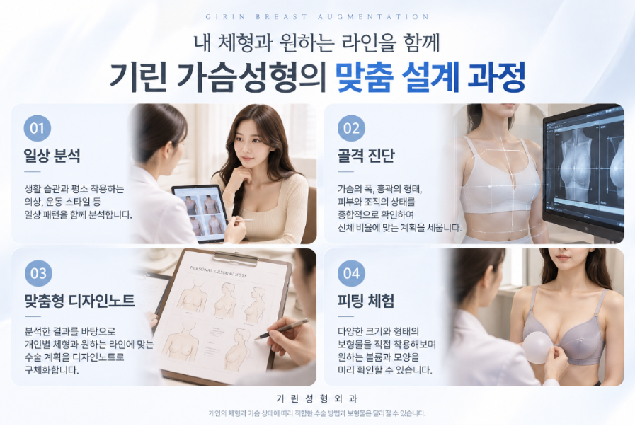 가슴성형, 모티바·멘토·바운스 보형물 차이 알아보기 관련 이미지 3
