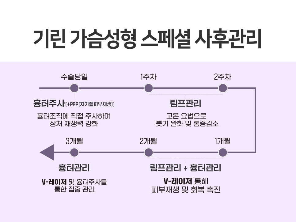 가슴거상술 흉터에 대한 걱정은 관련 이미지 9
