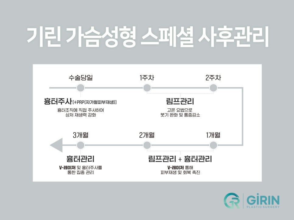 강남가슴성형 자연스러움이 기준 관련 이미지 9