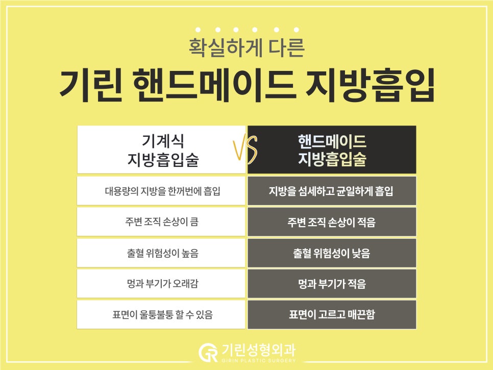 [기린 성형외과] 예쁜 라인 찾는 체형별 팔뚝지방흡입 관련 이미지 13