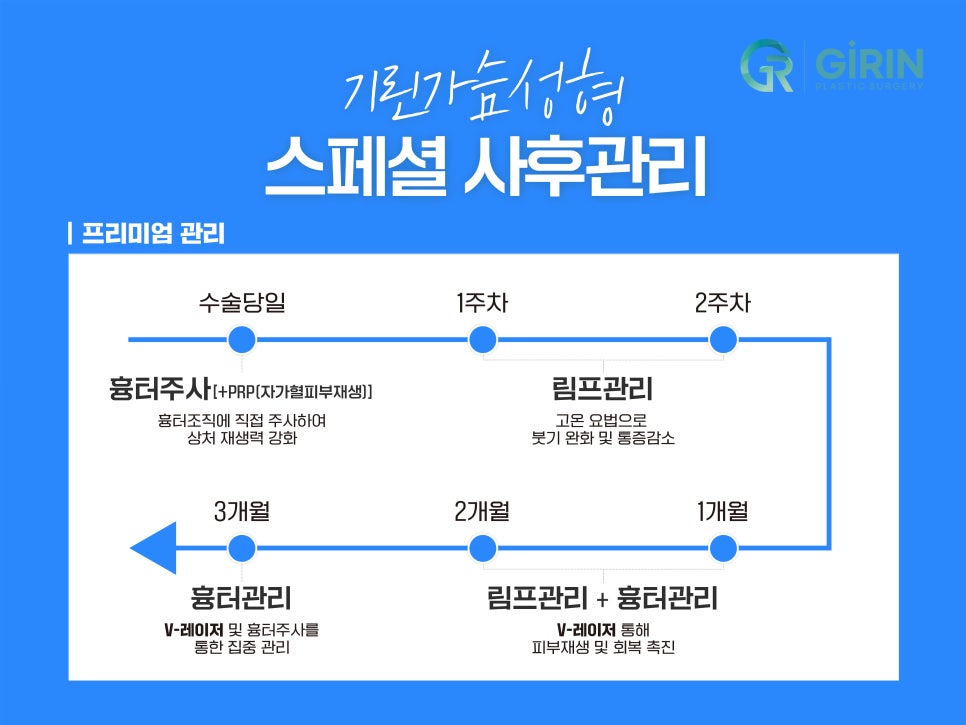 유방확대술 고려하고 있다면 관련 이미지 12