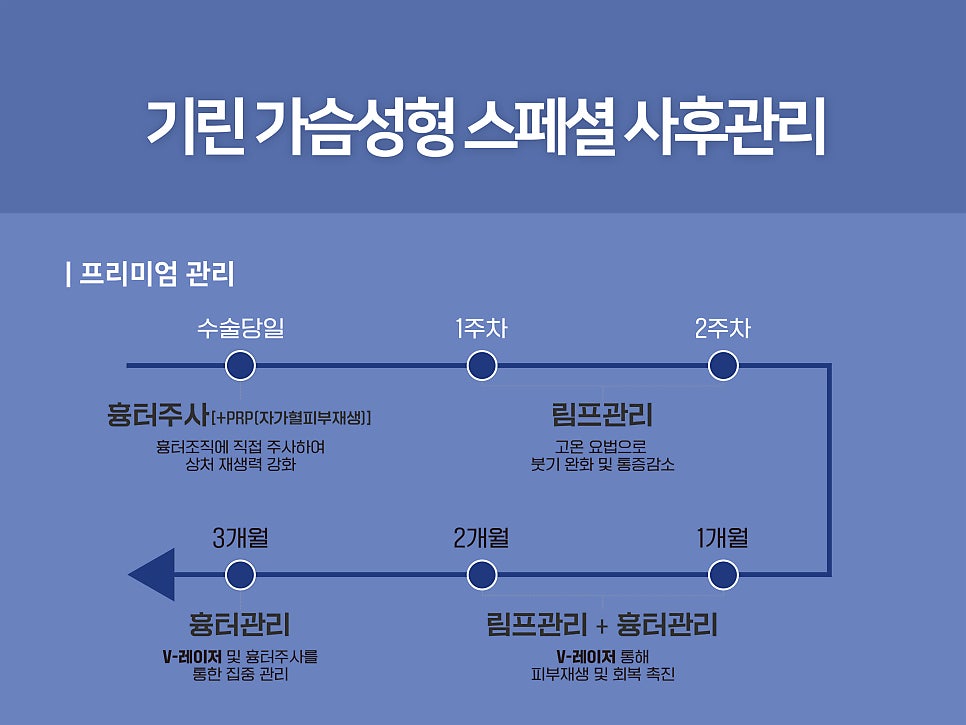 가슴확대수술 효율성 따져보며 관련 이미지 4