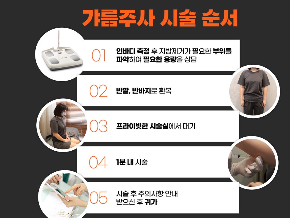 서울윤곽주사 잘하는 곳의 기준은 관련 이미지 8