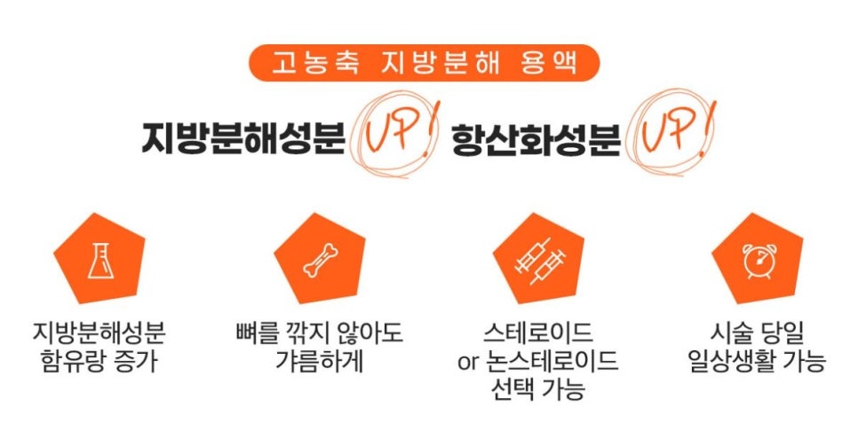 강남지방분해주사, 의미 없는 유형은? 관련 이미지 9