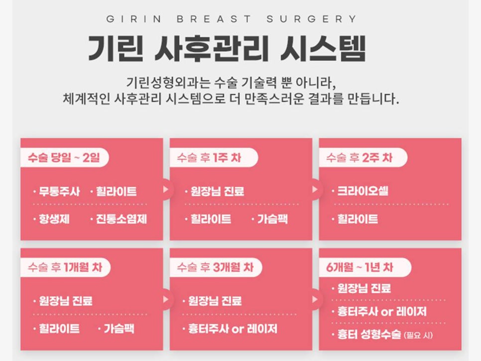 가슴수술잘하는곳 과정도 확인하며 관련 이미지 5