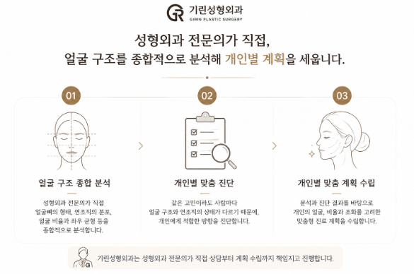 연조직윤곽술이란? 얼굴이 커 보이는 이유, 꼭 뼈 때문만은 아닙니다 관련 이미지 7