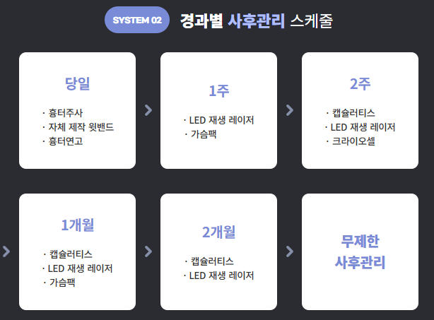 가슴확대수술, 보형물 선택부터 회복기간까지 후기 관련 이미지 9