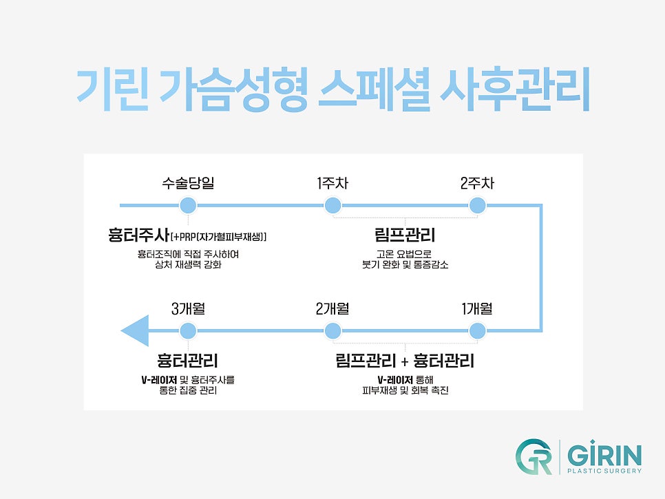 모티바가슴성형후기 신중하게 살펴보고 관련 이미지 13