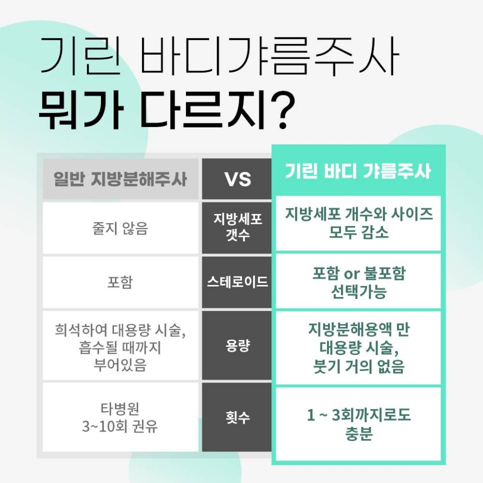 복부지방분해주사? 나에게도 잘 맞을까? 관련 이미지 3