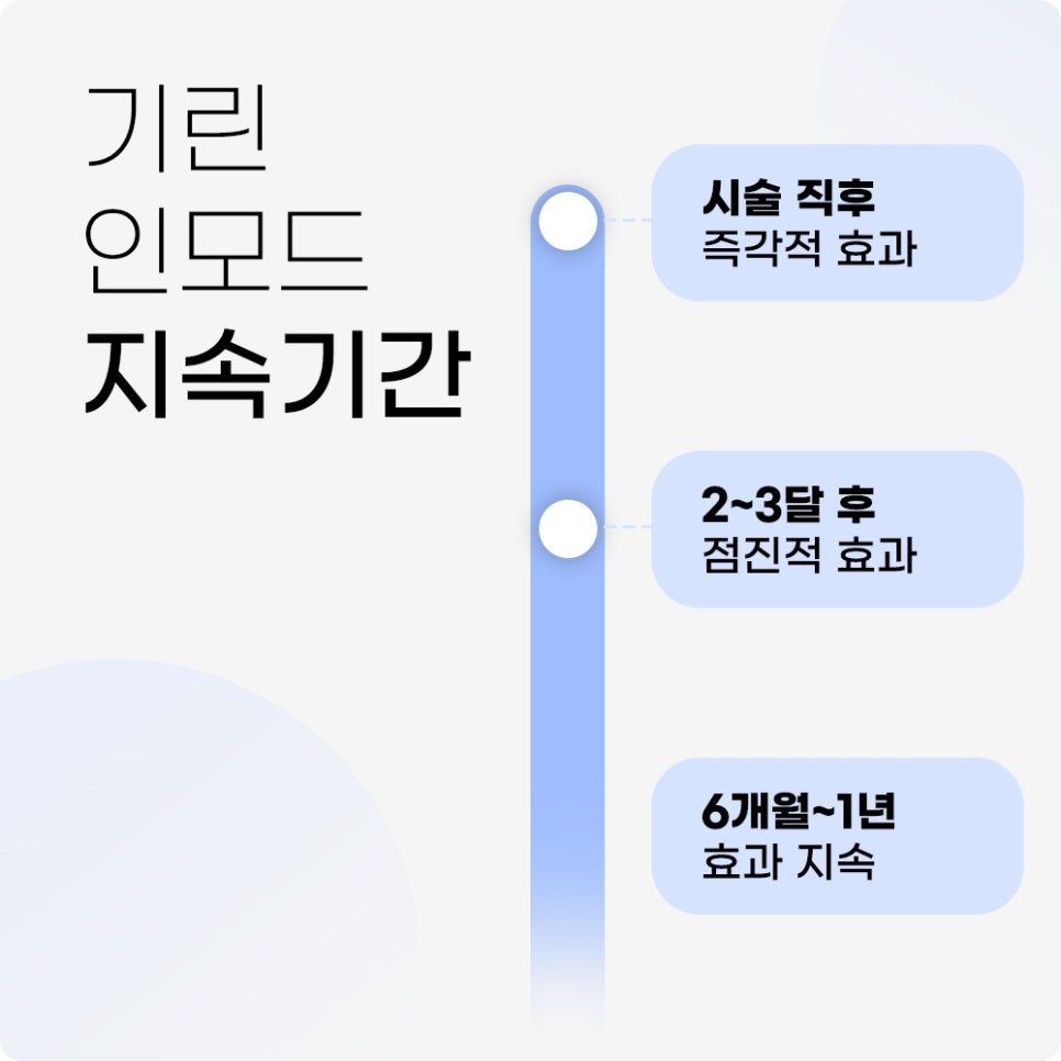 리프팅시술, 차이가 무엇일까? 나에게 맞는 시술은? 관련 이미지 5