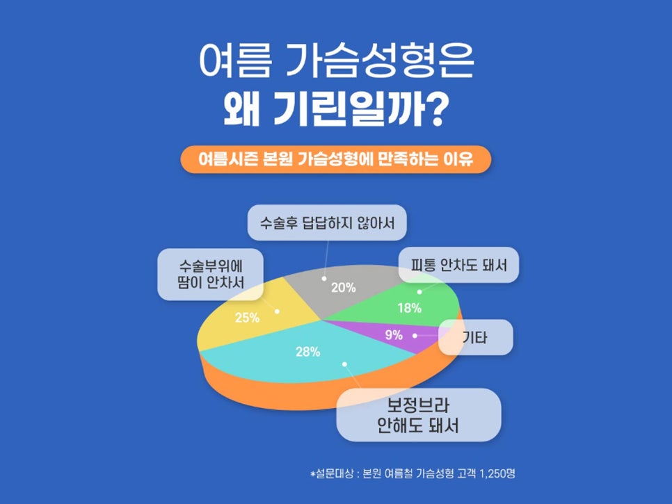 논현역 성형외과 안심할 수 있는 가슴확대수술 관련 이미지 10