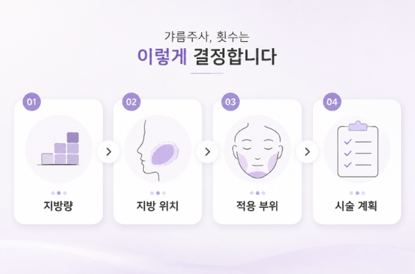 갸름주사 몇 번 받아야 할까요? 횟수와 주기 알아보기 관련 이미지 2