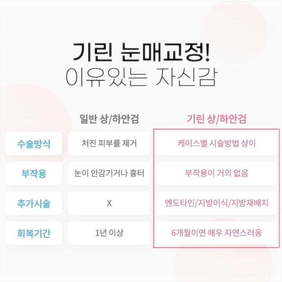 안검하수수술 눈꺼풀처짐 개선이 먼저입니다! 관련 이미지 5