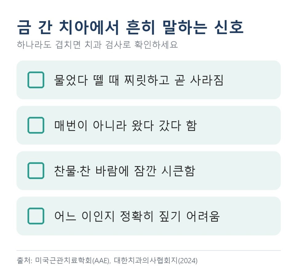 고덕동치과 치아 금 증상, 씹을 때보다 뗄 때 찌릿하면 의심해 보세요 관련 이미지 5