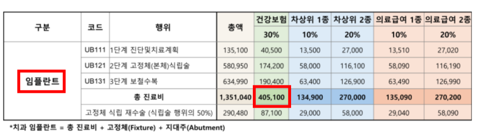 Cheonho Dental Clinic, Are You Over 65? We’re Revealing How to Reduce Denture and Implant Costs. image 2