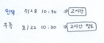 하남 임플란트 치과 주문진에서부터 치료 받으러 오신 환자분 관련 이미지 5
