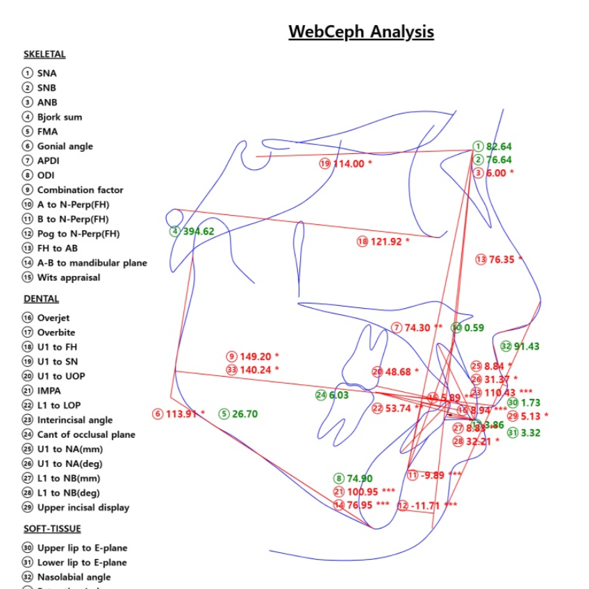 강동구 교정치과 교정 진단비와 관련된 공지 관련 이미지 13