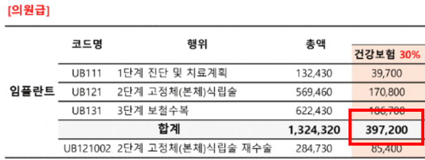 보험 임플란트 비용, 왜 치과마다 이렇게 다를까? 관련 이미지 1