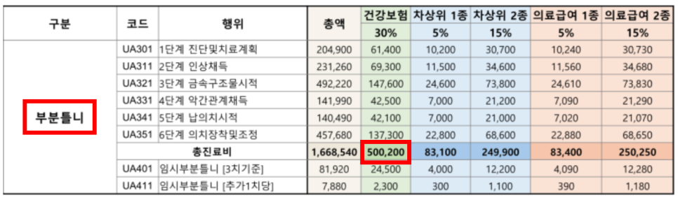 Cheonho Dental Clinic, Are You Over 65? We’re Revealing How to Reduce Denture and Implant Costs. image 3
