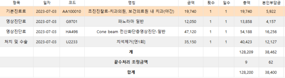 상일동 치과 매복 사랑니 발치 비용 정리해보았습니다!! 관련 이미지 6