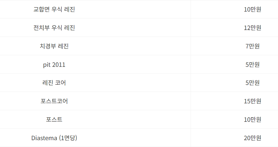충치치료 레진 비용 이 금액이 맞나 궁금하신 분들을 위하여 관련 이미지 1