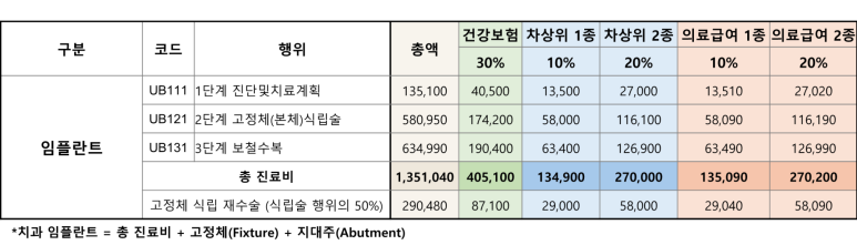 강동구 잇몸 여드름, 이런 상태라면 절대 겉에만 짜는 치료 하지 마세요. 관련 이미지 8