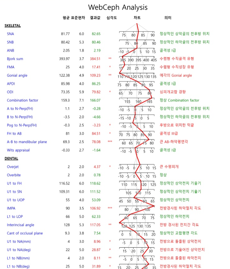 고덕역 근처 교정 치과 치료기간은 얼마나 걸릴까? 관련 이미지 3