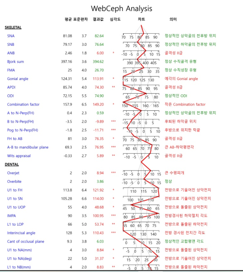 강동구 교정치과 교정 진단비와 관련된 공지 관련 이미지 14
