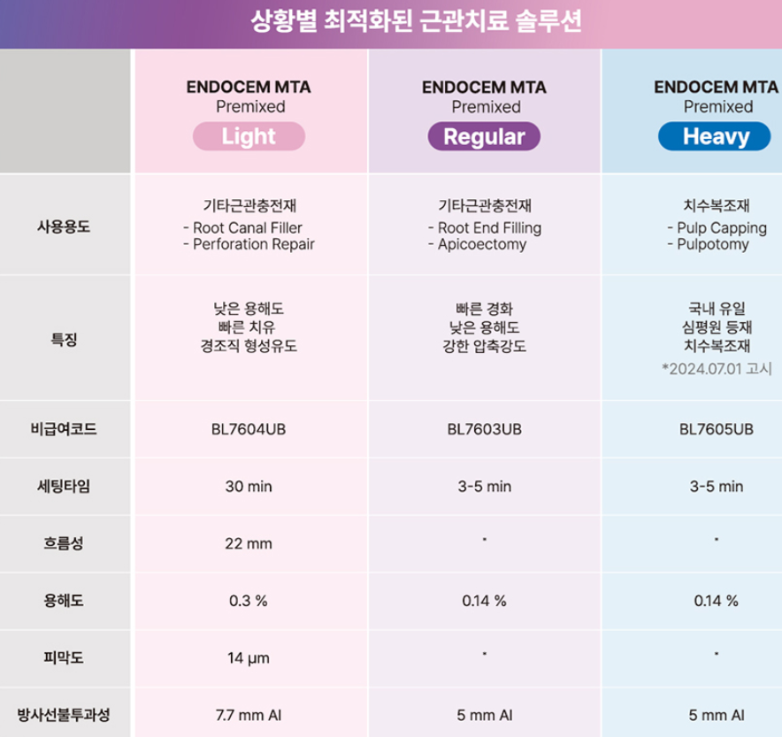 길동 치과 자연치아살리기 mta 비싸지만 사용합니다!! 관련 이미지 2