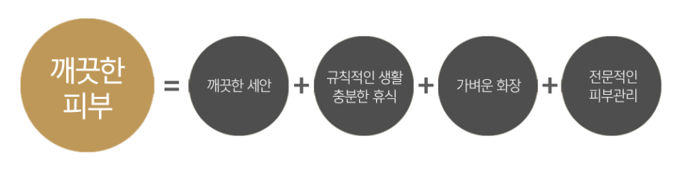 여름철 강해지는 자외선, 피부 좋아지는 법 관련 이미지 8