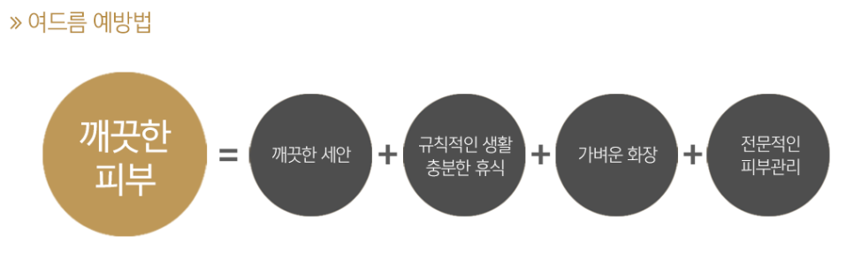 효과적인 여드름관리 알려드릴게요! 관련 이미지 4