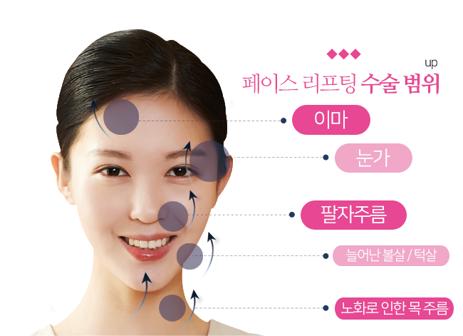 구로구피부과 페이스리프팅은 큐브! 관련 이미지 5