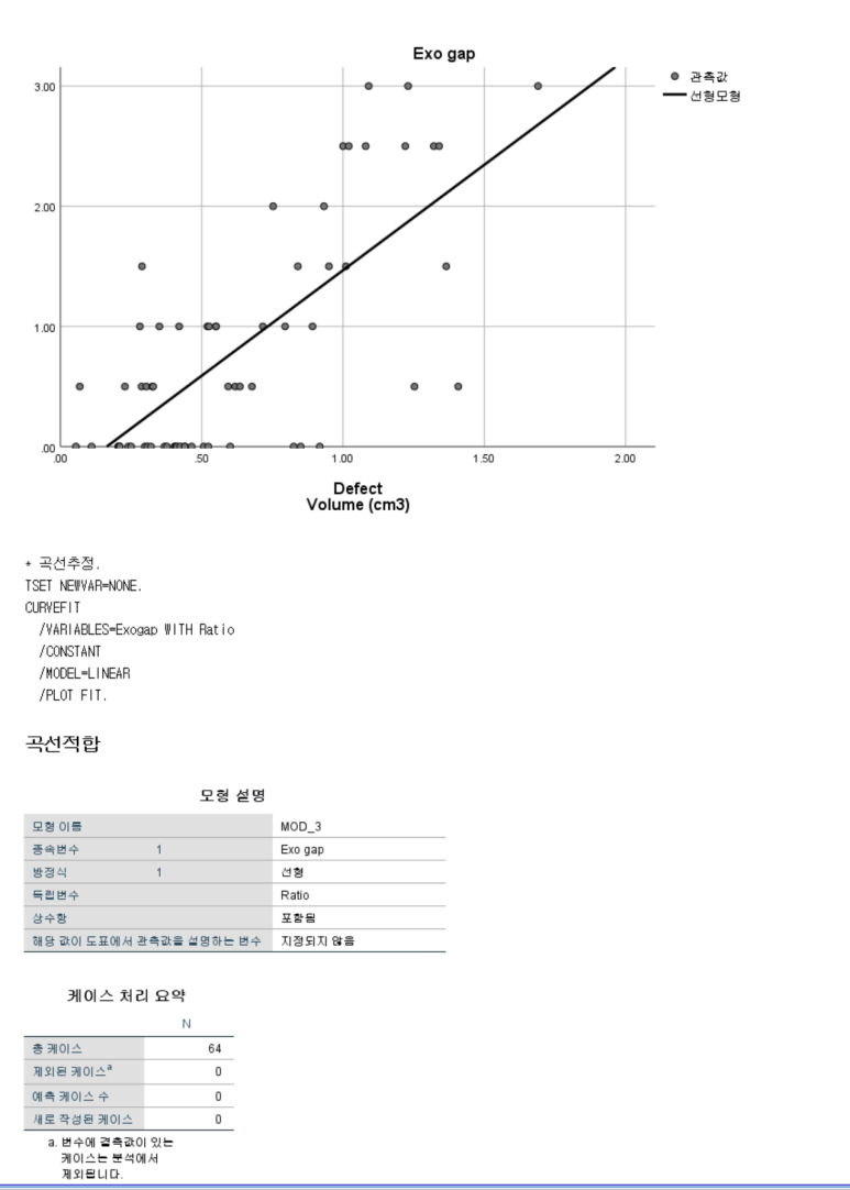 JPRAS-Prediction of late enophthalmos using quantitative measures in isolated med. orbital wall Fx. 관련 이미지 9