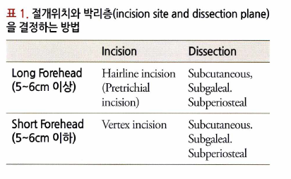 71세 여성, 이마거상술과 이마축소술 (71/F, Forehead lift and reduction) 관련 이미지 17