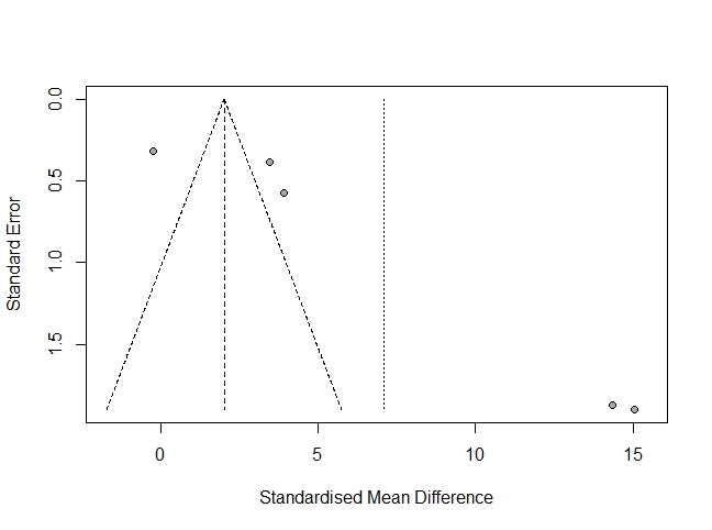 처음으로 써 본 메타분석 논문(Meta-analysis and systematic literature review) 관련 이미지 21