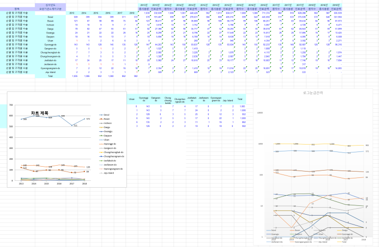 JPRAS - Data Analysis of Recent Cleft Lip and Palate Surgery in Korea Using the NHIS Database 관련 이미지 2