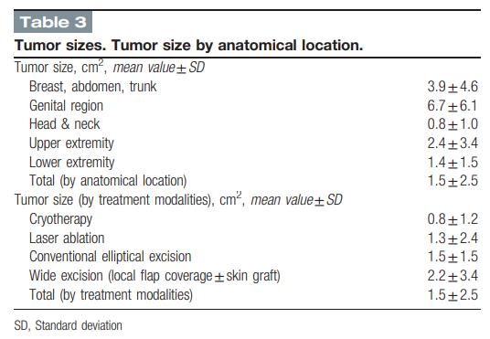 Medicine - Comparison of the recurrence rate of 3 treatmentmodalities for BD in an aging city 관련 이미지 16