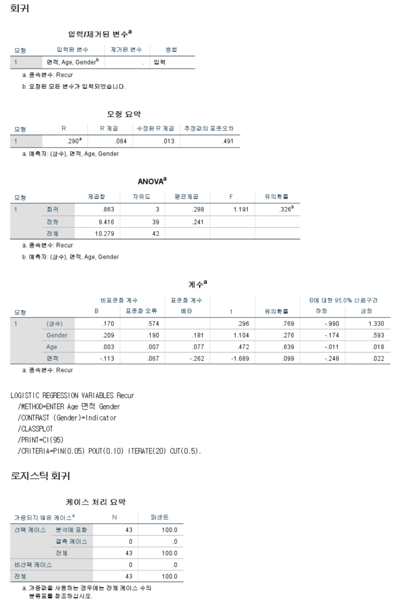 Medicine - Comparison of the recurrence rate of 3 treatmentmodalities for BD in an aging city 관련 이미지 4