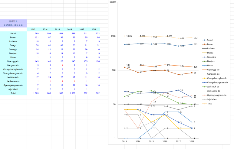 JPRAS - Data Analysis of Recent Cleft Lip and Palate Surgery in Korea Using the NHIS Database 관련 이미지 4