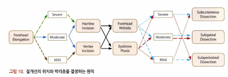 71세 여성, 이마거상술과 이마축소술 (71/F, Forehead lift and reduction) 관련 이미지 19